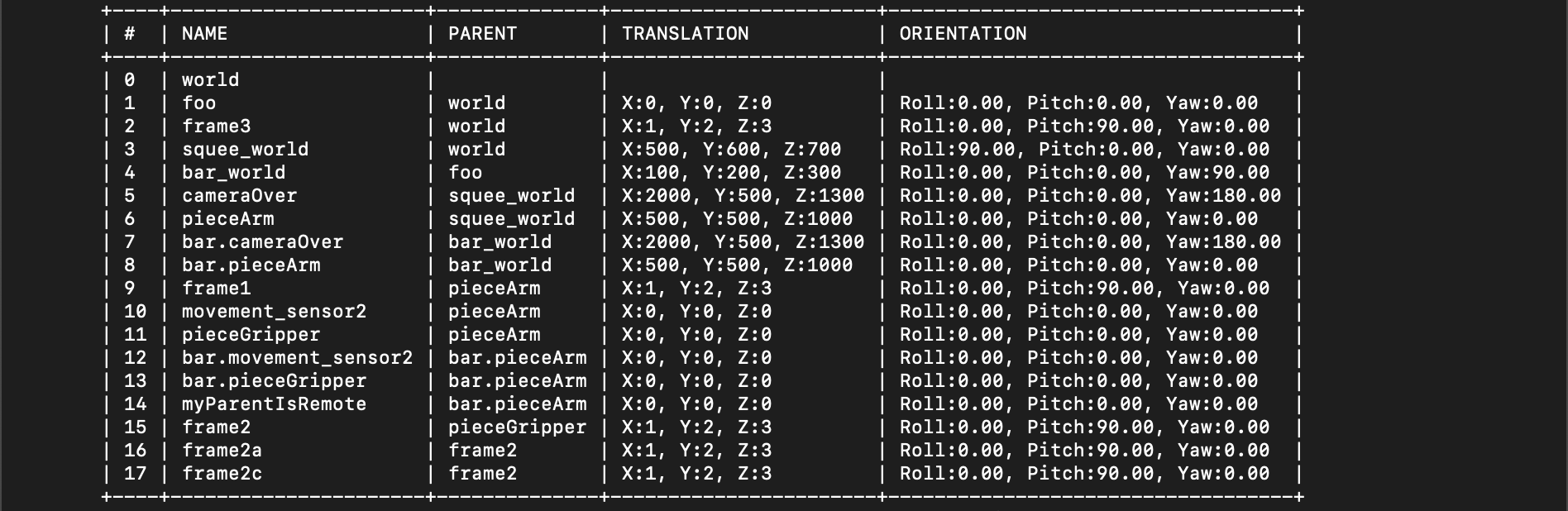 an example of a logged frame system